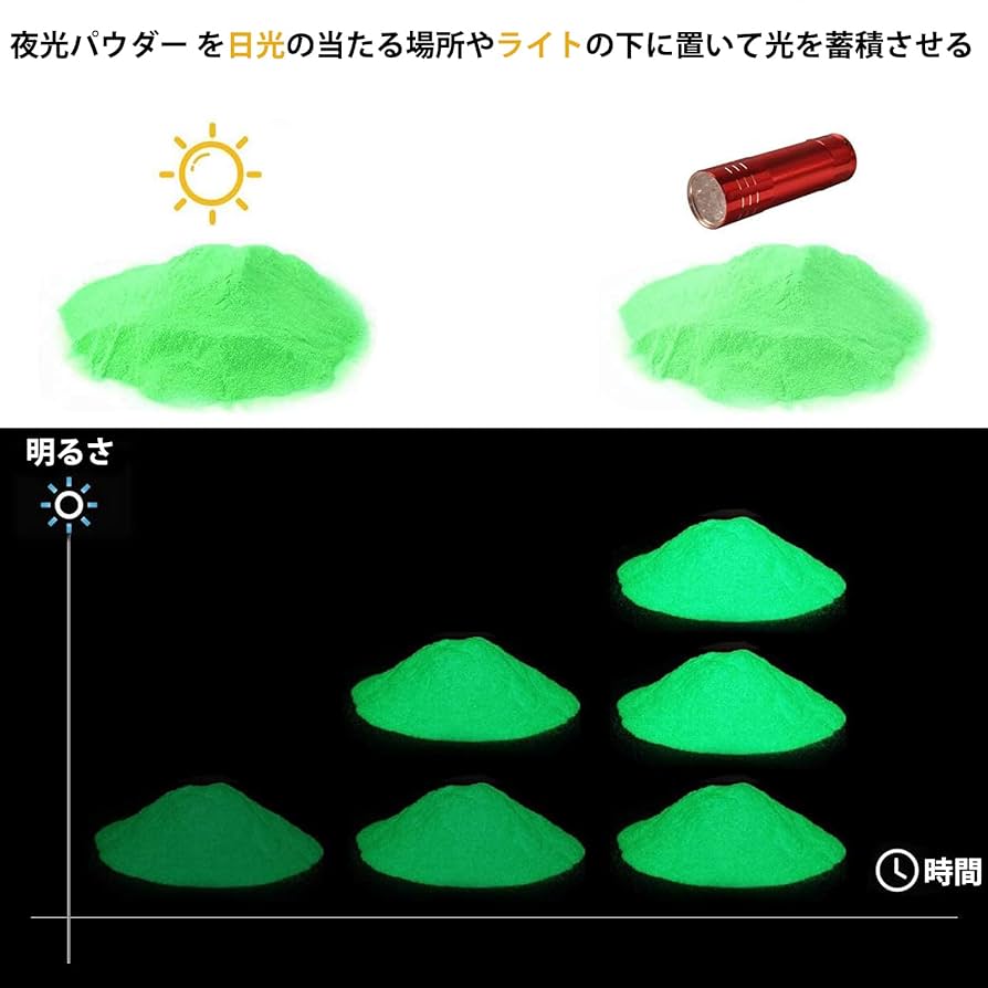 No52.暗闇で光る☆ 蓄光蛍光パウダー☆パウダー 夜光パウダー 超発光 蛍光パウダー 蓄光パウダー 6色セット